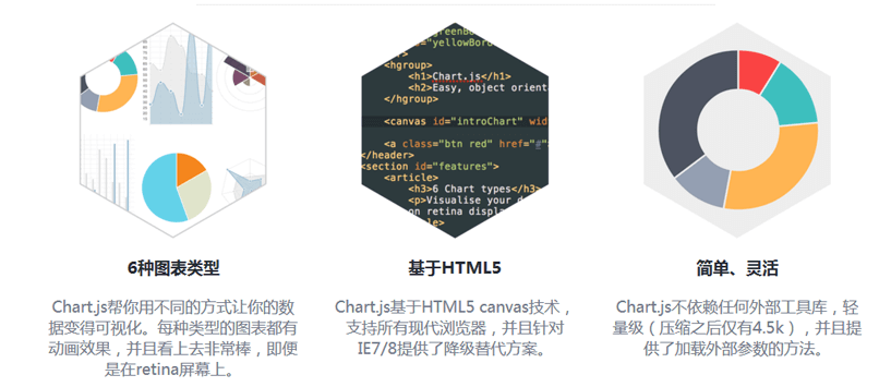 报表图表组件