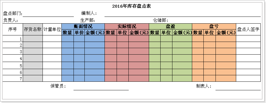 库存盘点表