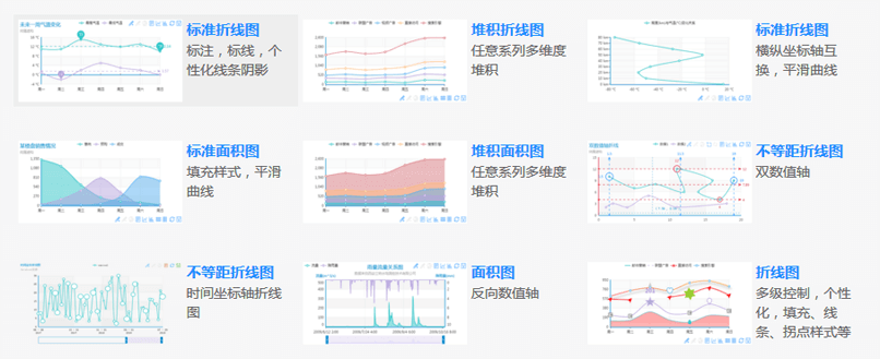 报表图表组件