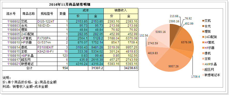 如何做报表