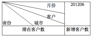 表格斜线