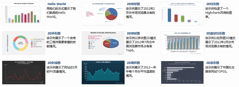 报表图表组件
