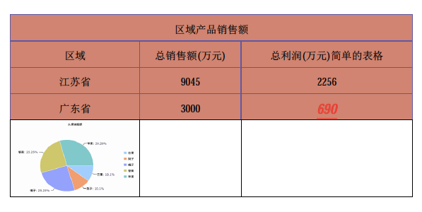 Java itext导出pdf