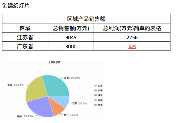 Java poi导出ppt