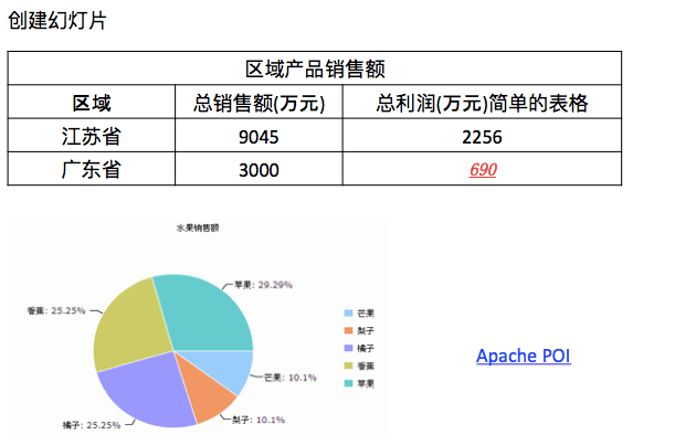 Java poi导出ppt